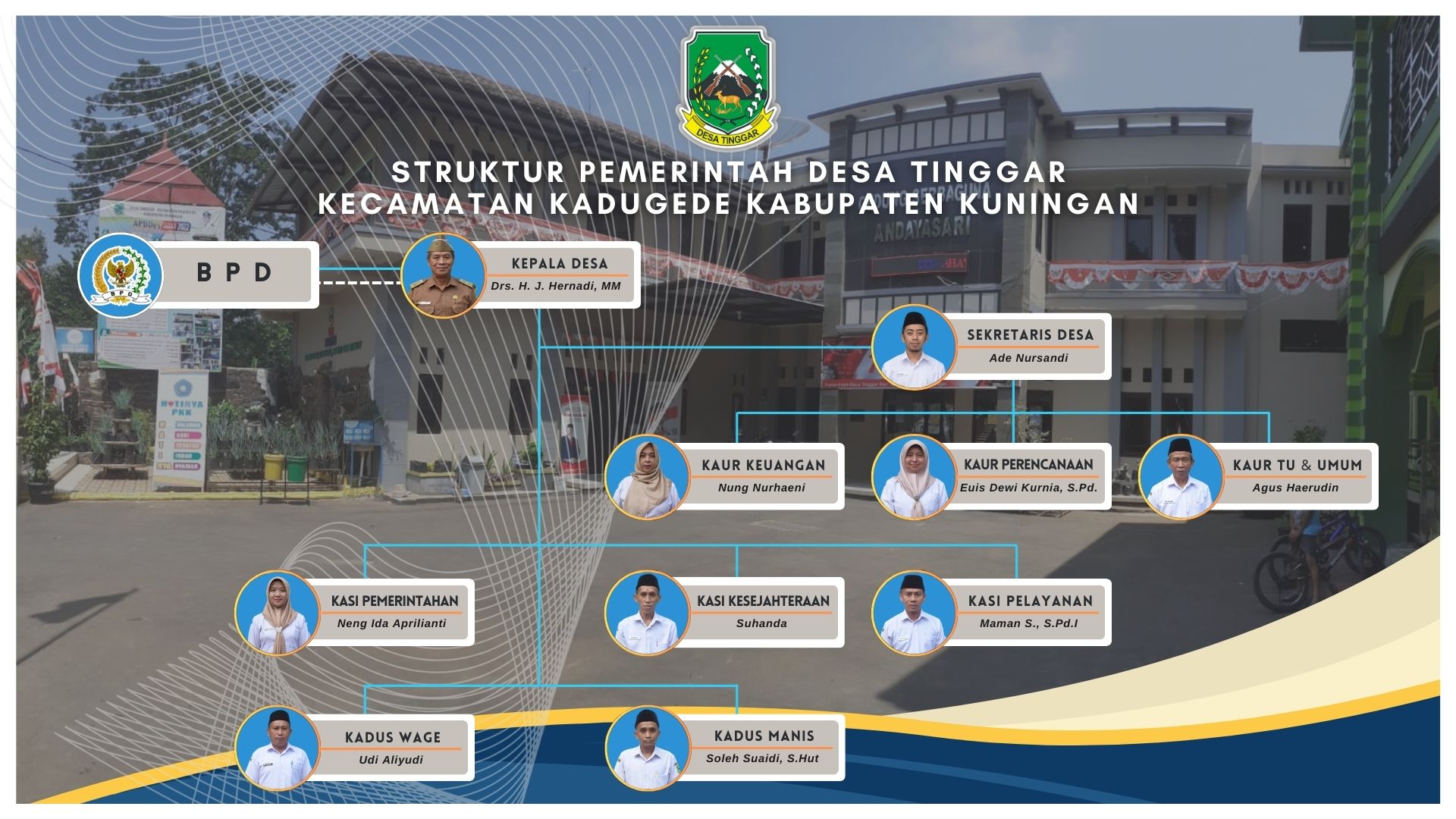Struktur Organisasi Pemerintah Desa